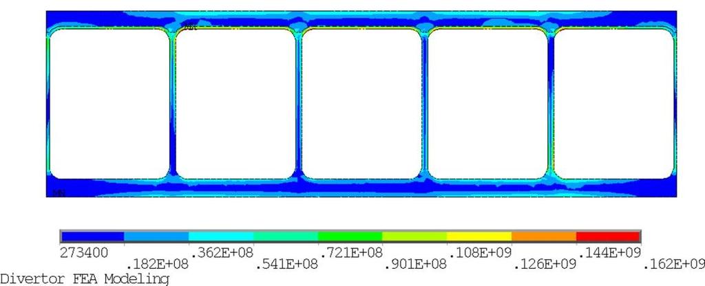 5 mm Cross-section of cooling channel=25x20 mm Operating pressure=1.