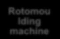 Rotomou lding machine