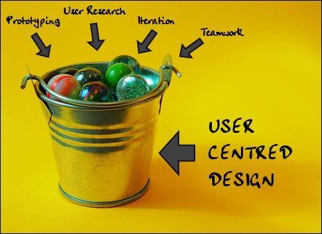 What is User-Centered Design?