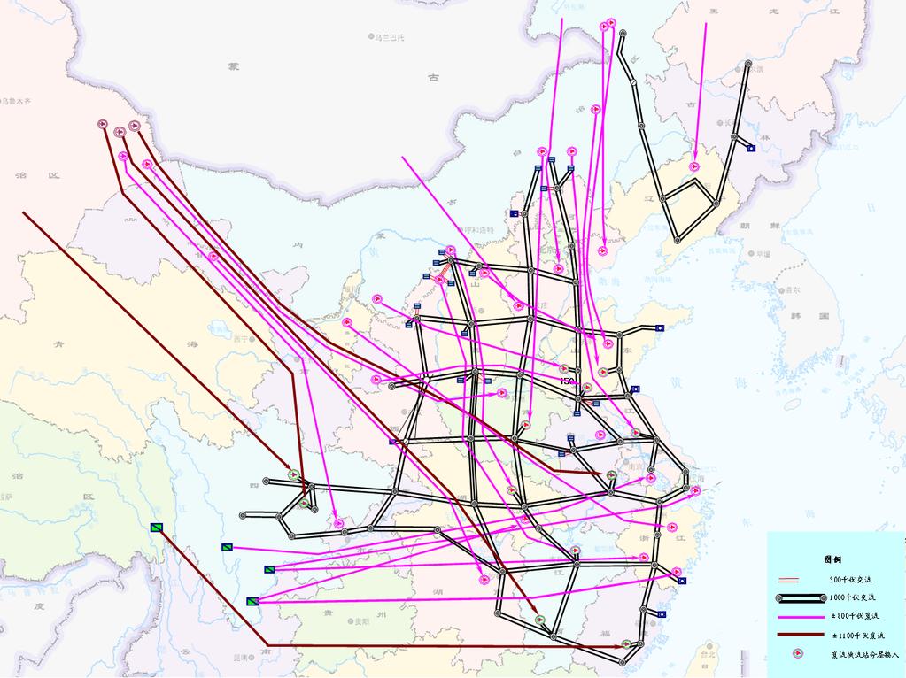 Plan of UHV AC&DC Transmission Projects in China Build national UHV power grids: form a UHV AC backbone network and UHV DC transmission channels connecting large energy bases and