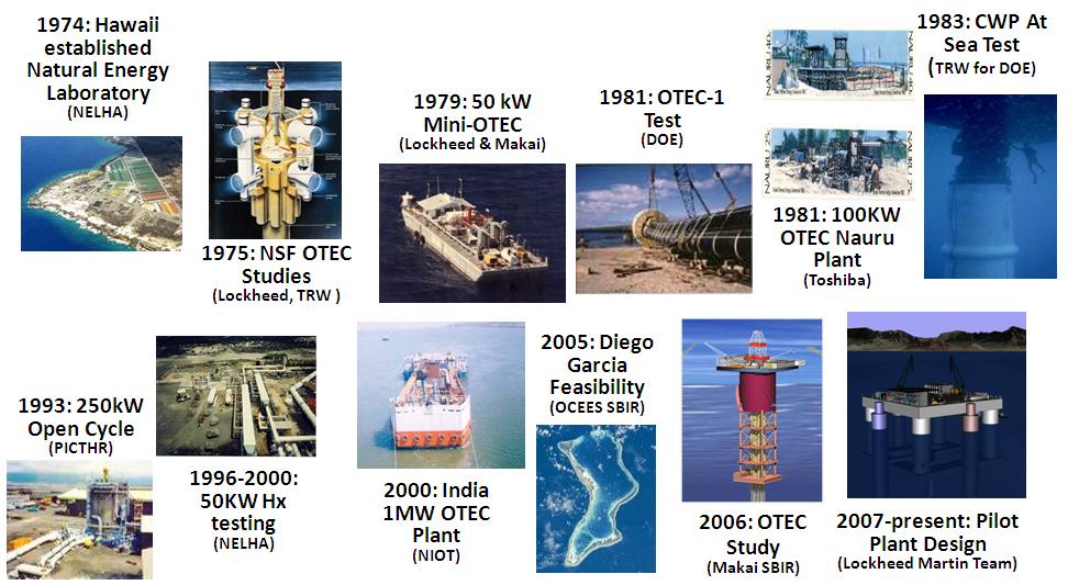 OTEC History OTEC History Conceived in Late