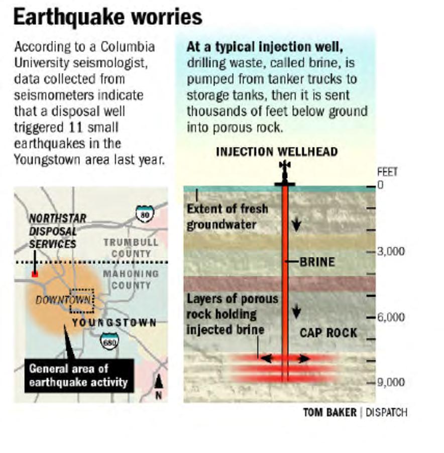 #3 Man induced, magnitude 4 earth quake, Ohio, Dec 31, 2011