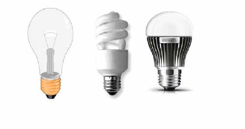Light bulb efficiency Which light bulb generates the
