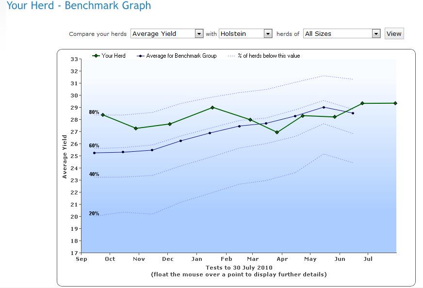 4d. Benchmark Graph A benchmark graph demonstrates herd