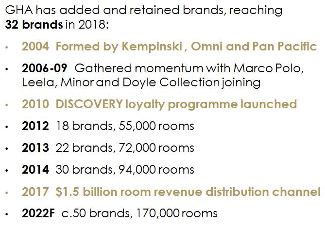 Quality Membership Base: When analyzing DISCOVERY s nearly 13million members across their current portfolio, DISCOVERY has the highest number of members per hotel compared to the big brands by this