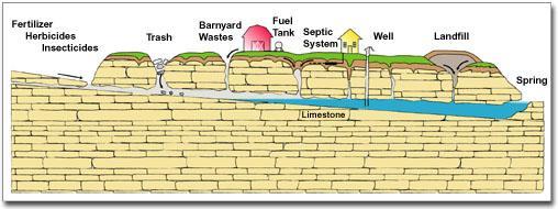 EDWARDS MTYH #2: Protecting features protects the aquifer Protecting features is