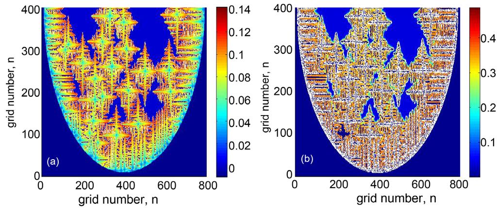 Figure 6. Solute distribution of CET of Fe-0.04%C binary alloys: (a) solid concentration distribution, (b) liquid concentration distribution. 4.