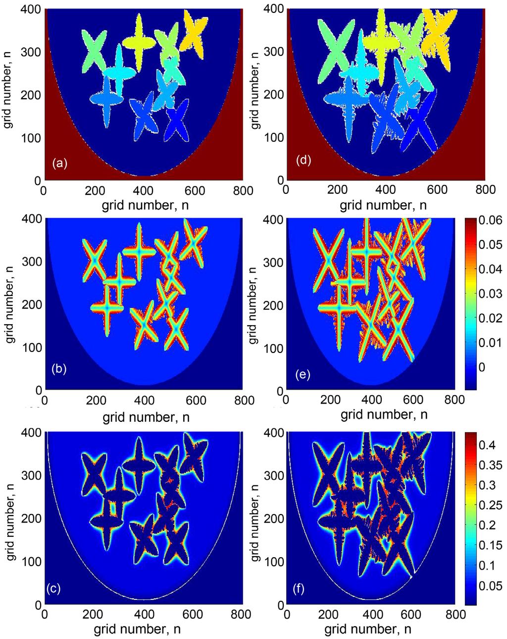 Figure 3. The multi-dendrite growth morphology, and the liquid and solid solute distribution of Fe-0.04%C binary alloys at different times: (a) dendritic morphology after 0.