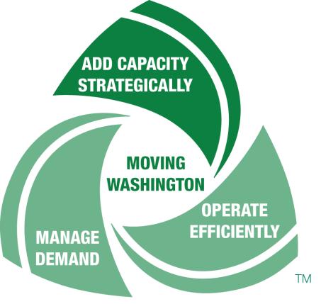 Moving Washington We manage and operate a sustainable transportation system to complement the future we want.