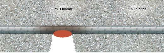 Furthermore, the traditional patch repair of spalled concrete is rarely successful when the remaining concrete has a high concentration of chlorides.