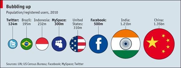 Worldwide Facebook Users 685.427.