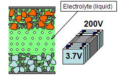Motivation All-Solid-State Lithium Batteries Conventional
