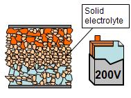 energy density - flammable liquid electrolyte