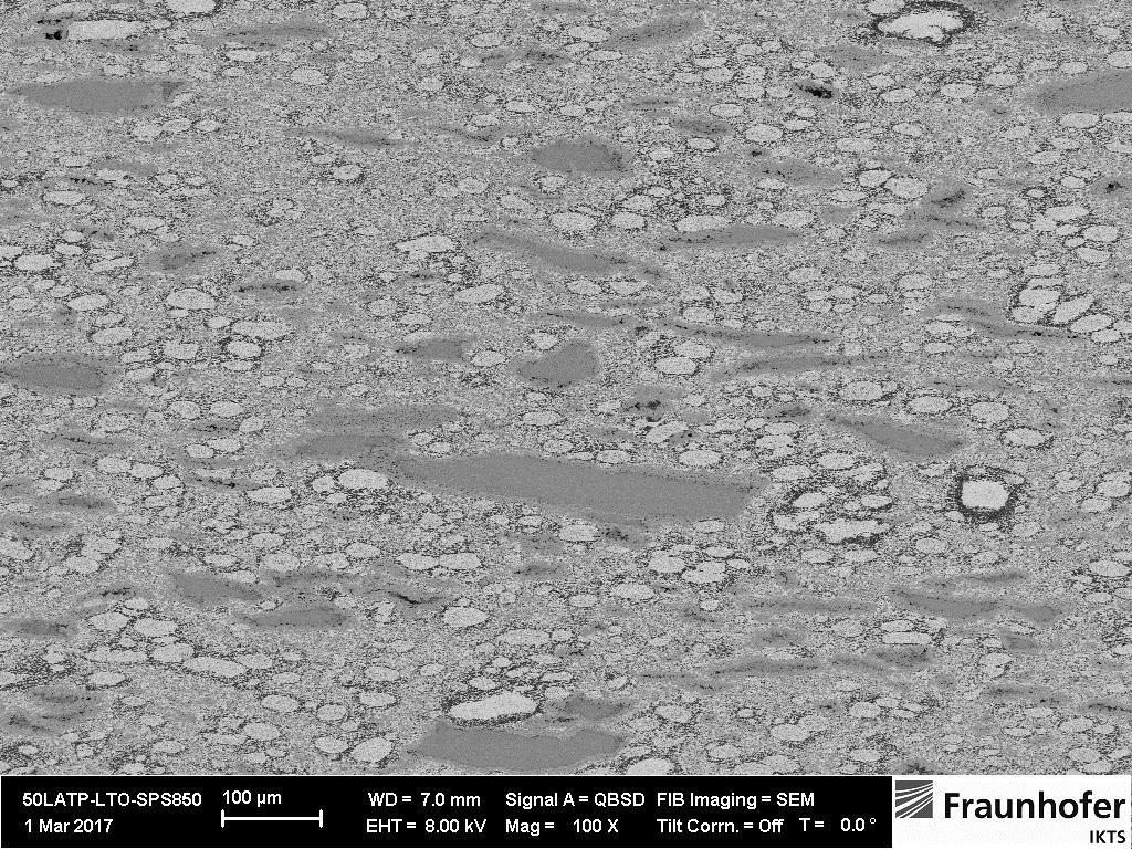 Material Development Composite Anode Co-Sintering of LTO and LATP (50 wt%) Granules Dense phase Sintering Density g/cm³ Conductivity S/cm LATP SPS 850 C 2.82 (97%) 5 * 10-4 LATP+LTO SPS 850 C 3.