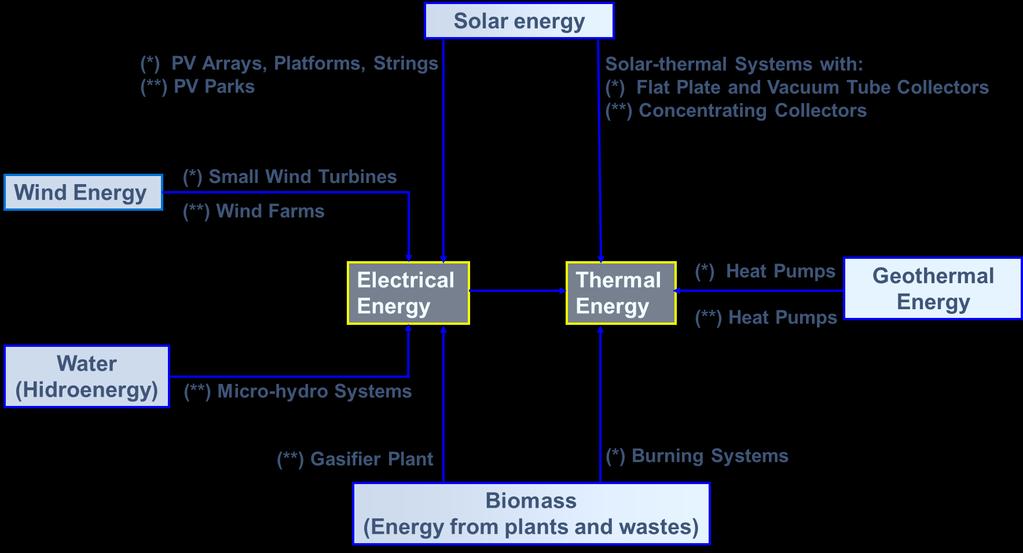 5. Designing the sustainable energy mix (*) To be