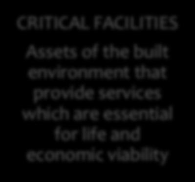 CRITICAL FACILITIES Assets of