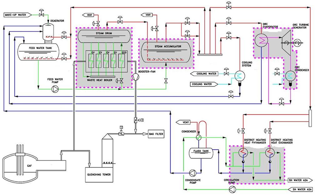 RESULTS - Brescia 03 PFD Process Flow Diagram Feed Water Tank