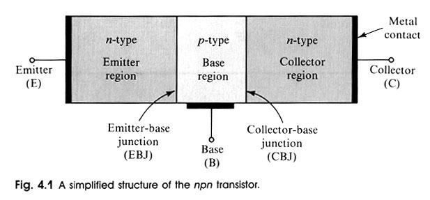 Bipolar Junction Transistors (BJT) 23 Field Effect