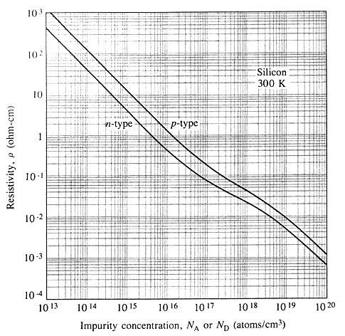 n µ Semiconductor Conductivity The conductivity((ω.