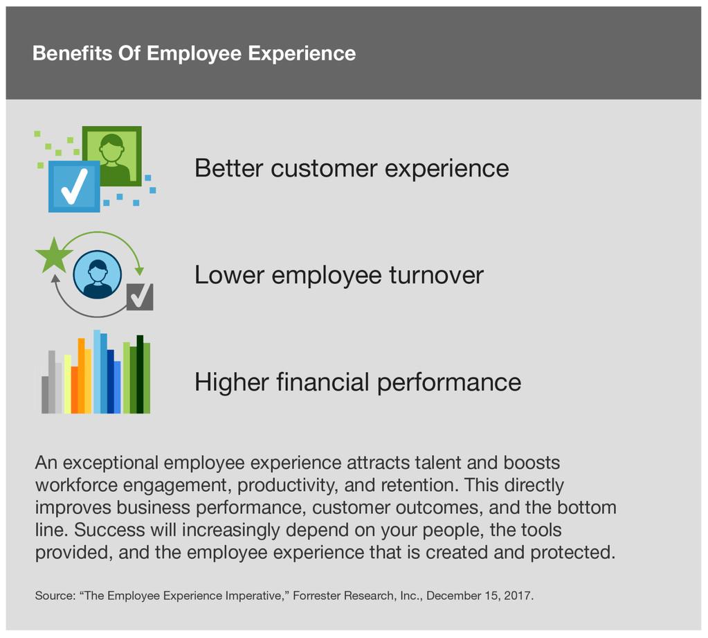 1 2 3 4 Employee Experience Drives Business Benefits Forrester has found that internal surveys which measure employee engagement tend to focus on the wrong metrics, conflating company buy-in (which