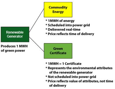 Overview: Renewable Energy Concepts A renewable portfolio standard is a policy tool that requires retail sellers of electricity to obtain a portion of their electricity