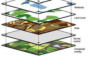 Data Locations Latitude/Longitude Aerial Background Digital Orthophoto Quarter Quads (DOQQ) Soil type data Soil Surveys