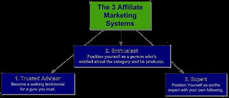 One simple shift in how you think about affiliate