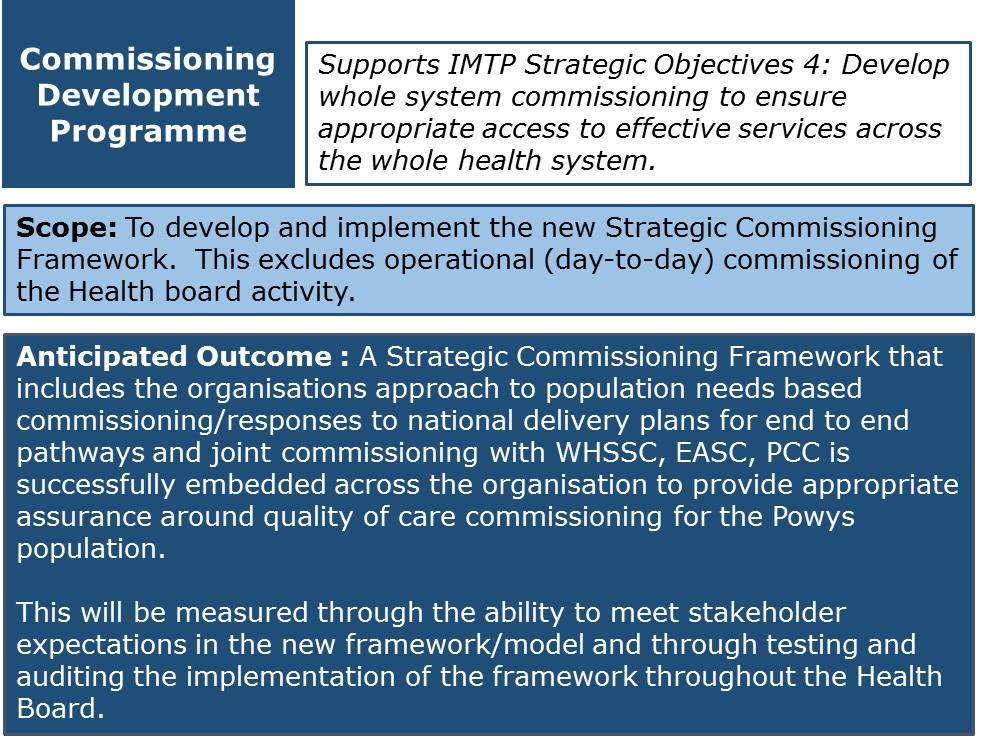 Performance Commissioning Development Programme
