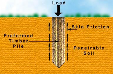 Friction Pile May Be