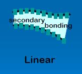 Linear Polymers Chainlike polymers are called linear polymers to sequential structure Are those in which the repeat