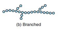 Branched Polymers Are those in which the