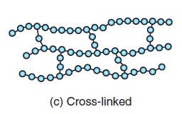 Cross-linked Polymers Are those in which the adjacent linear chains are joined