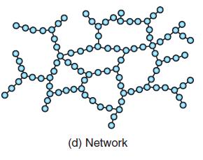 Network Polymers Are those in which the