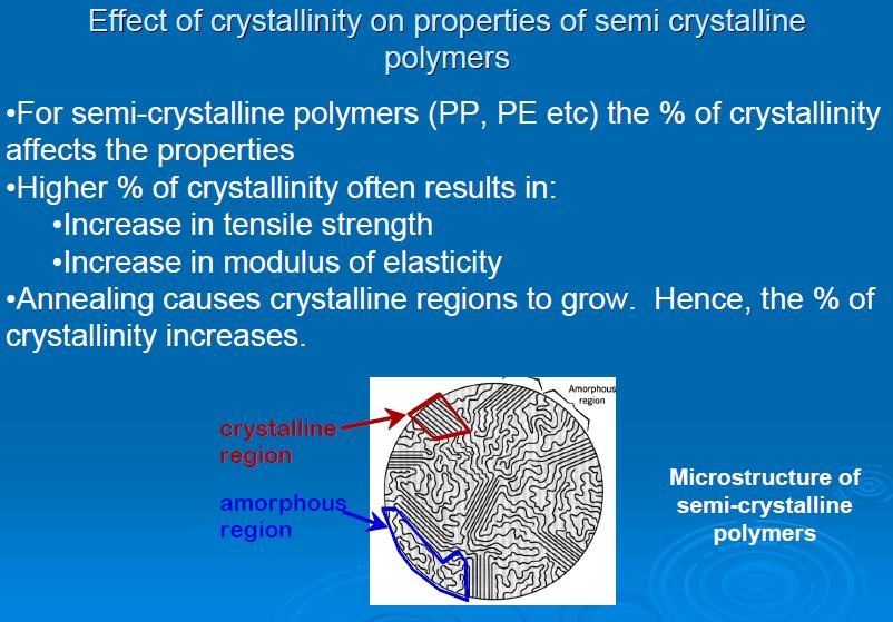 As crystallinity increases,