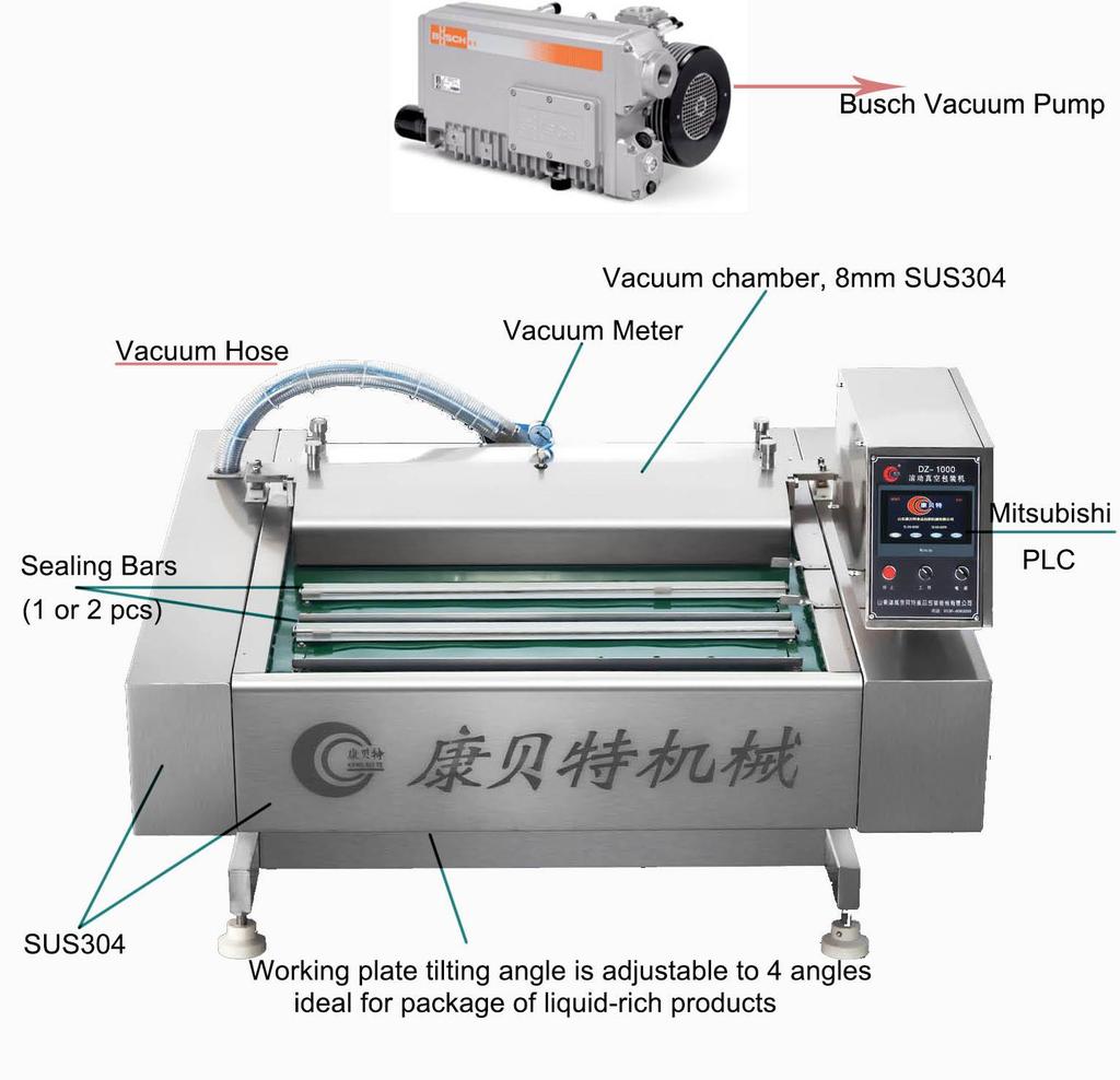 Product Images Shandong Kangbeite Food Packaging Machinery Co, Ltd Specifications 1 Regular machine size: 1540*1800*1300 mm 2 Vacuum pump: BUSCH 160/200 3 Sealing bar length: 1000 mm 4 Package