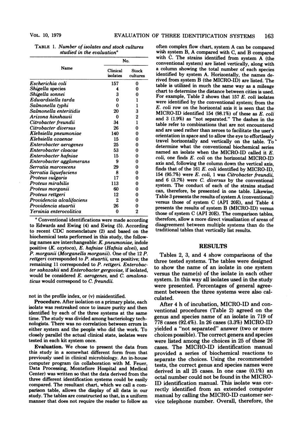 VOL. 1, 1979 TABLE 1. Number of isolates and stock cultures studied in the evaluationa No.