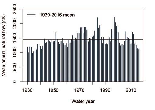 Figure 5. 5A shows water temperature ( C) trends collected in the Henry s Fork River from June 15 to August 5, 2016. 5B-H show water temperature profiles collected at IPR Gates.