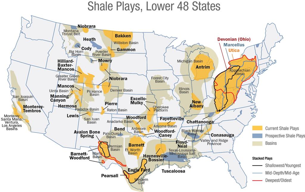 SHALE ENERGY PROVIDES A NATIONAL OPPORTUNITY Shale Resources, Lower 48 States Current Shale Resources Prospective Shale Resources Basins Stacked Resources Shallowest/ Youngest