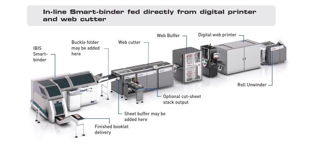 In-line Smart-binder Go to http://www.ibis-bindery.