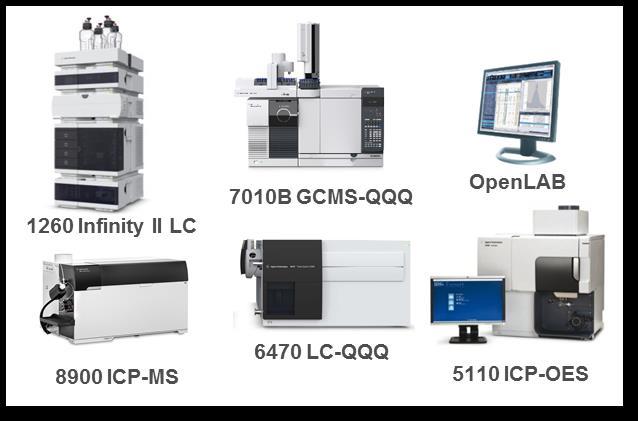 Life Sciences & Applied Markets Group (LSAG) Instrumentation and Informatics for Analytical Laboratories Core revenue