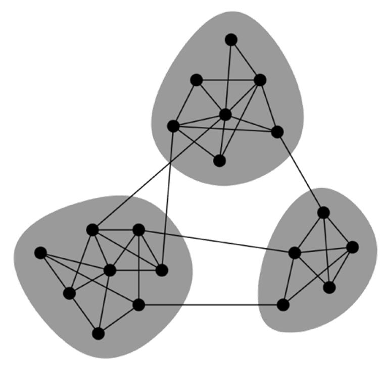 Topic VII: Network Analysis