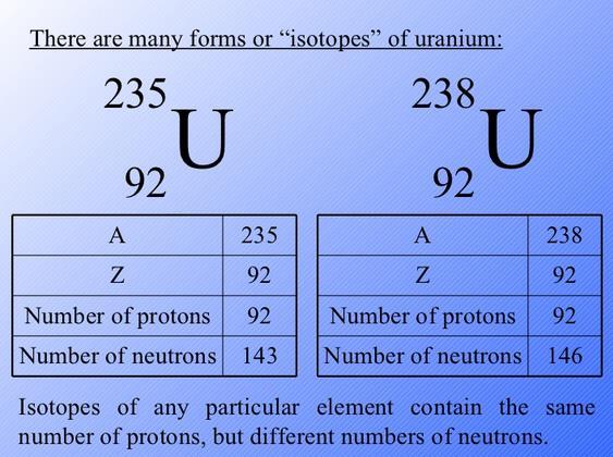 4. ISOTOPES Isotopes are atoms of the same element having the same numbers of protons (atomic number), but different