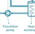 the heat exchanger. Figure 6.