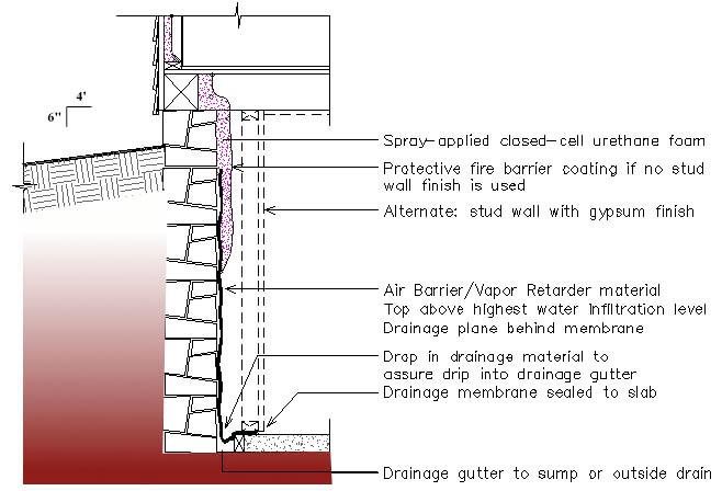 - 5 - Detail showing water path directed in gutter to sump or outside drain Diagram of the AVID System This forms a continuous vapor retarder, preventing