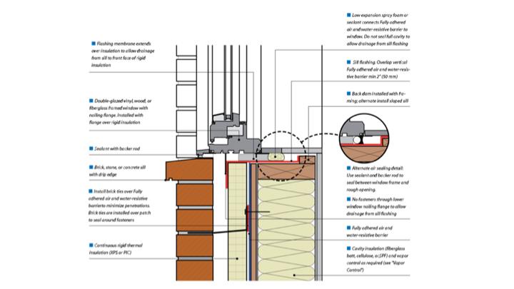The window must be tied into the air-barrier system to ensure airtightness.