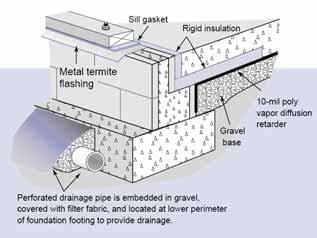Diagrams courtesy of the US Department of Energy Figure 1.4.1 - Options for slab insulation There are two basic ways to insulate a slab.