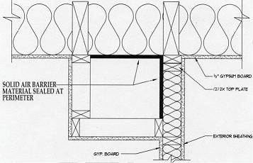 5.3 DROPPED CEILING/SOFFIT Diagram courtesy of MaGrann Associates Figure 5.3.3 Architectural detail illustrates proper air barrier