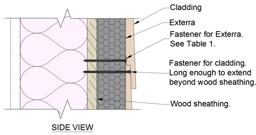5.2 - CLADDING OVER EXTERRA The following is a guide to attaching cladding and wood strapping over Halo Exterra. For detailed installation instructions refer to Section 4, Applications.