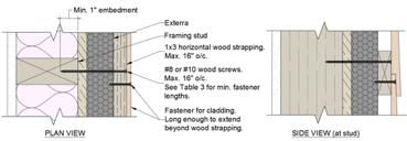 5.2 - CLADDING OVER EXTERRA Cont d Table 3: 1x3 Wood Strapping Over Exterra Exterra Thickness Minimum Fastener Lengths 1/2 Wood Sheathing