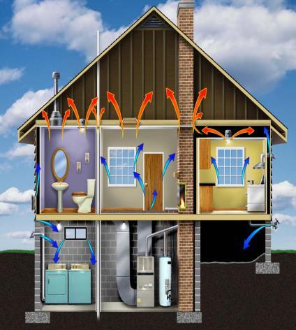 .. Can houses be under ventilated? YES!